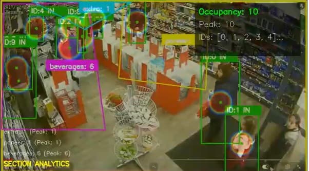 Store camera view with tracked people in bounding boxes, per-section counts and a live occupancy readout